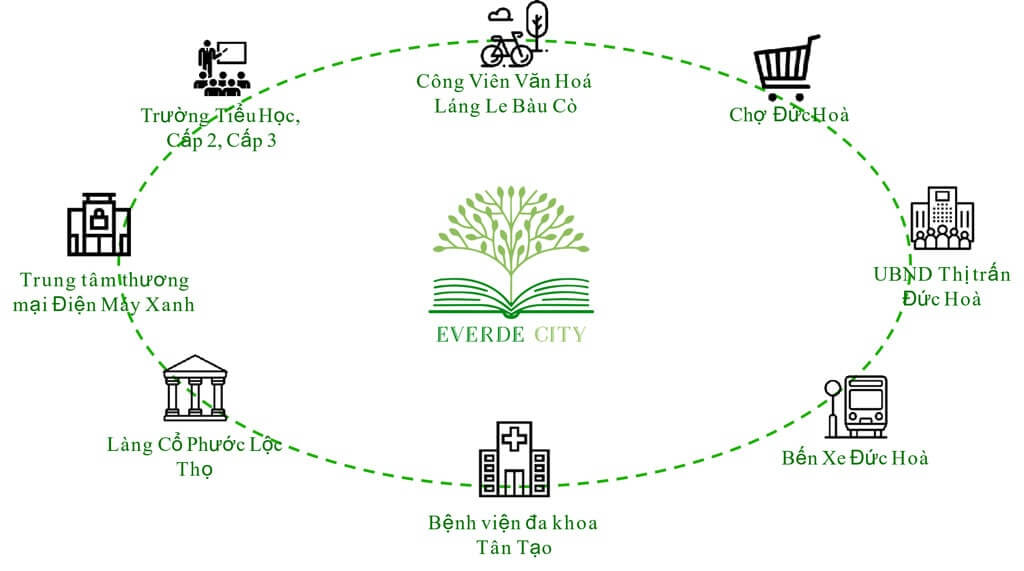 tiện ích dự án Everde City1